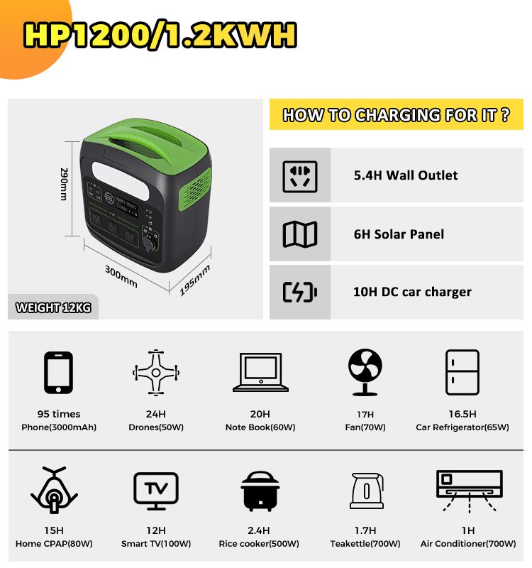 Portable Power Station HP1200 1
