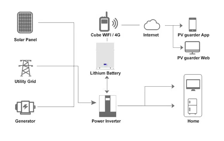 Home Energy Storage System
